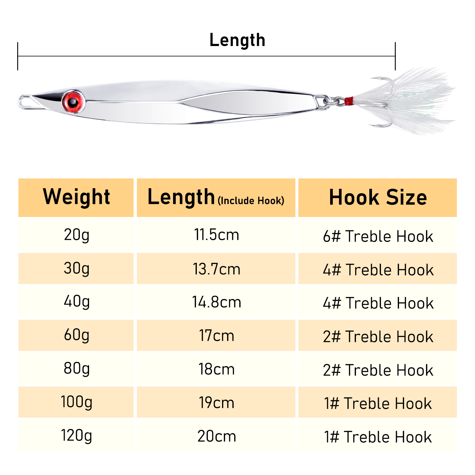 20–120 g Metall-Jig-Löffelköde – Fishing Hook Treble Bewertung und Preis